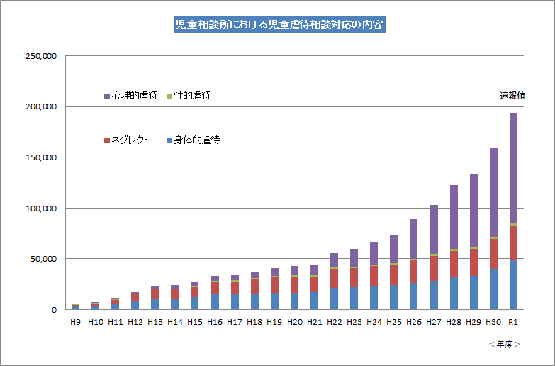 児童相談対応の内容_16次.png