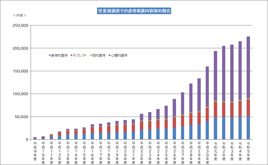 死亡した子どもの人数と年齢20次.png