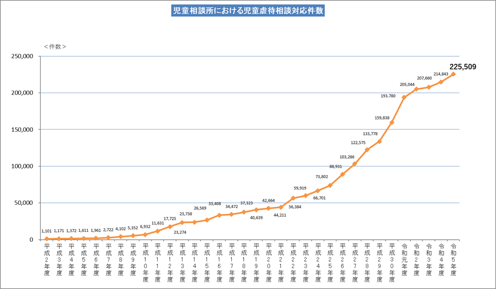 児童虐待相談対応件数R5（グラフ）.png